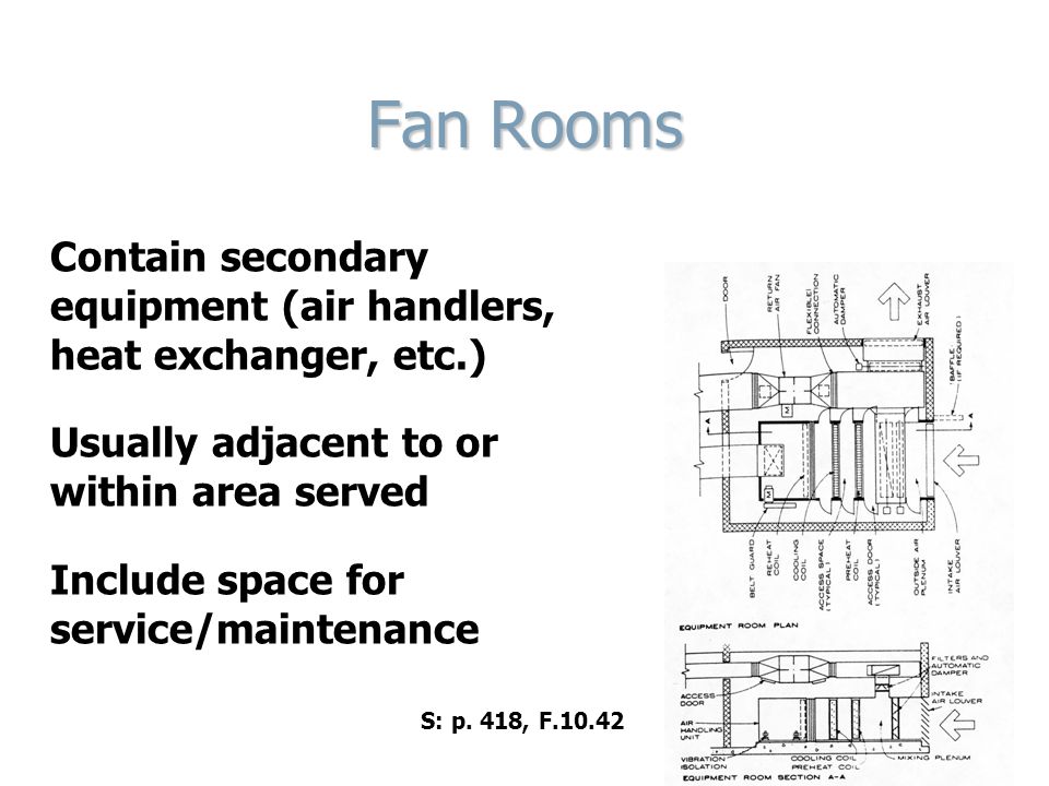 Fan Rooms Contain secondary equipment (air handlers, heat exchanger, etc.) Usually adjacent to or within area served Include space for service/maintenance S: p.