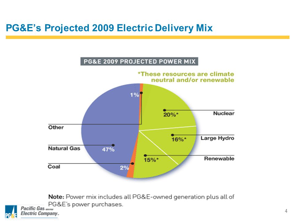 4 PG&E’s Projected 2009 Electric Delivery Mix