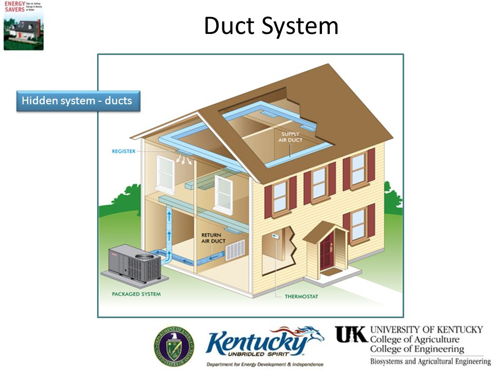 Duct System Hidden system - ducts