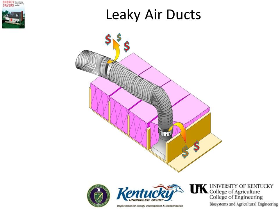 Leaky Air Ducts