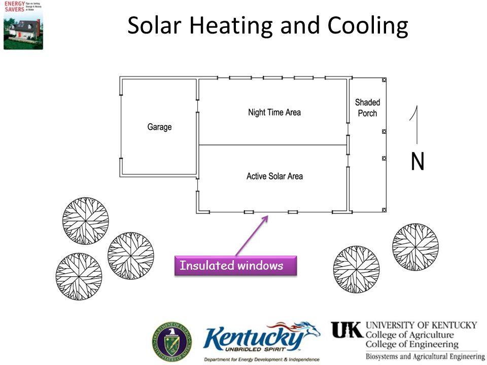 Solar Heating and Cooling Insulated windows