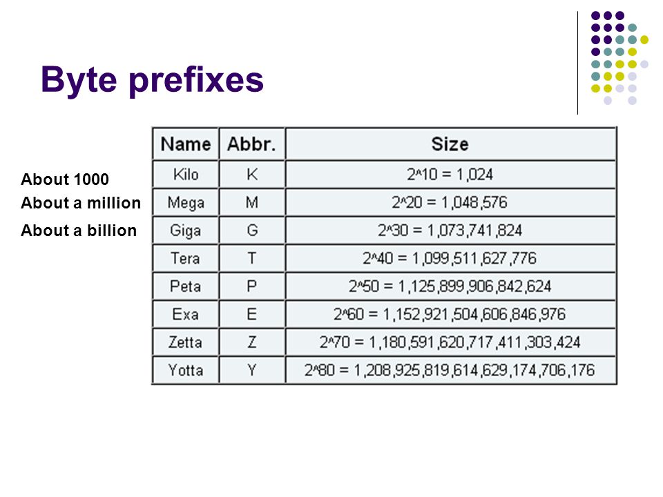 data domains and introduction to statistics chemistry ppt download 1 billion in standard form