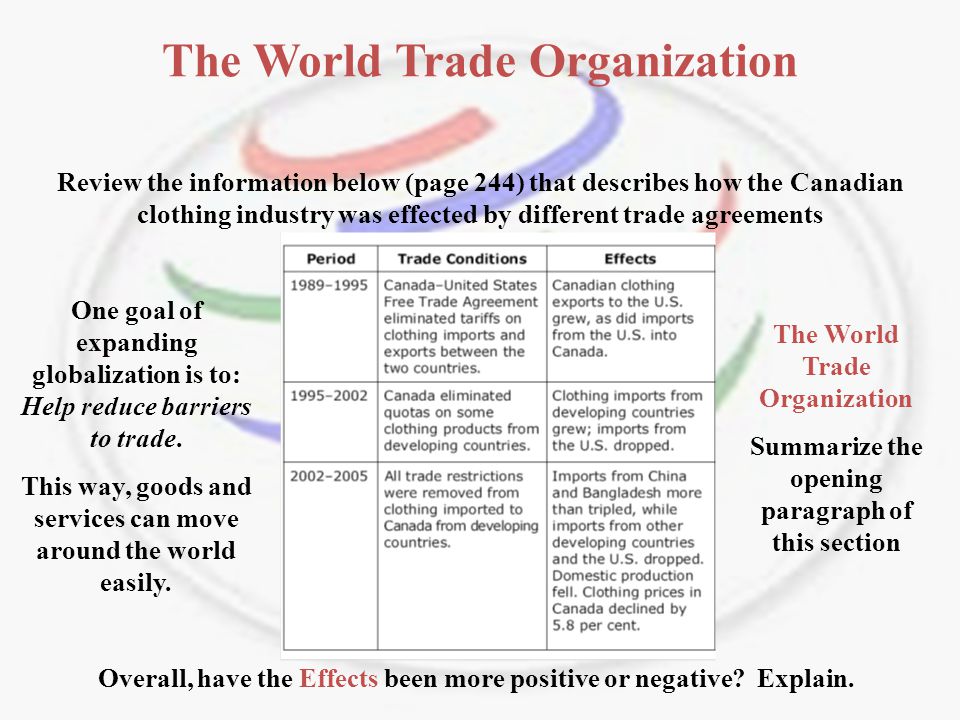 write an essay on world trade organisation write an essay on world trade organisation