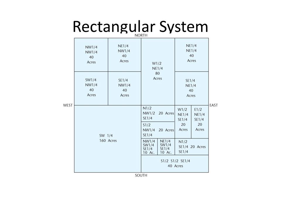 Rectangular System