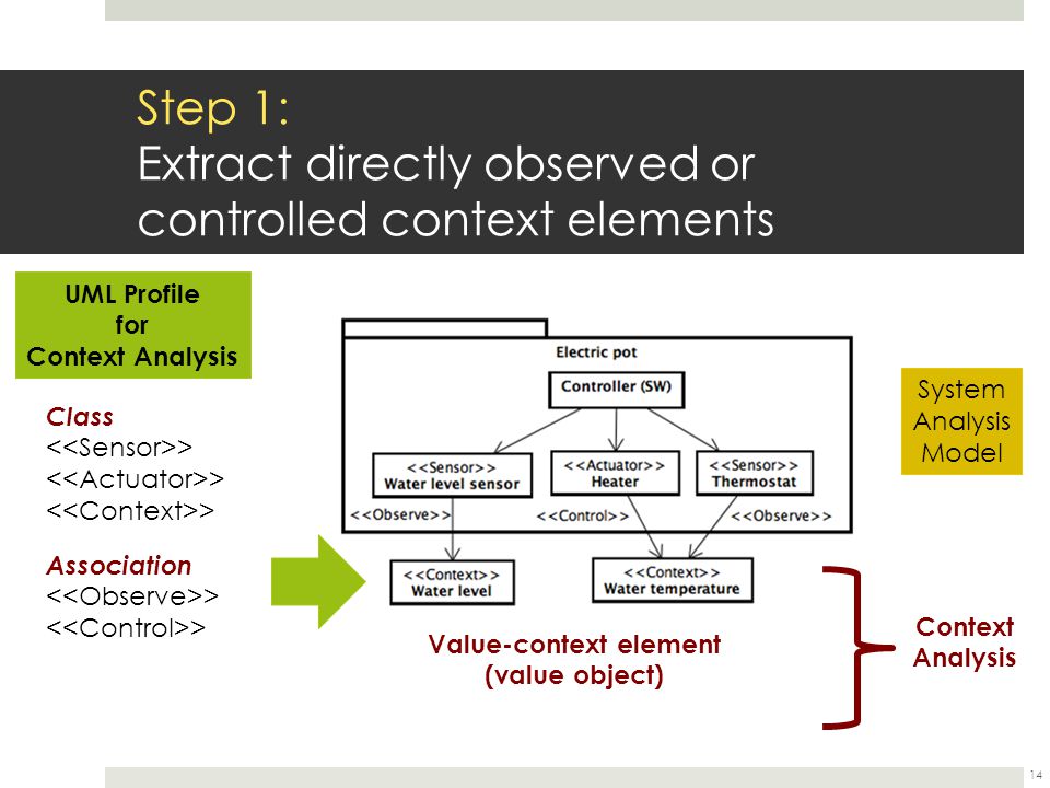 contextual analysis contextual analysis