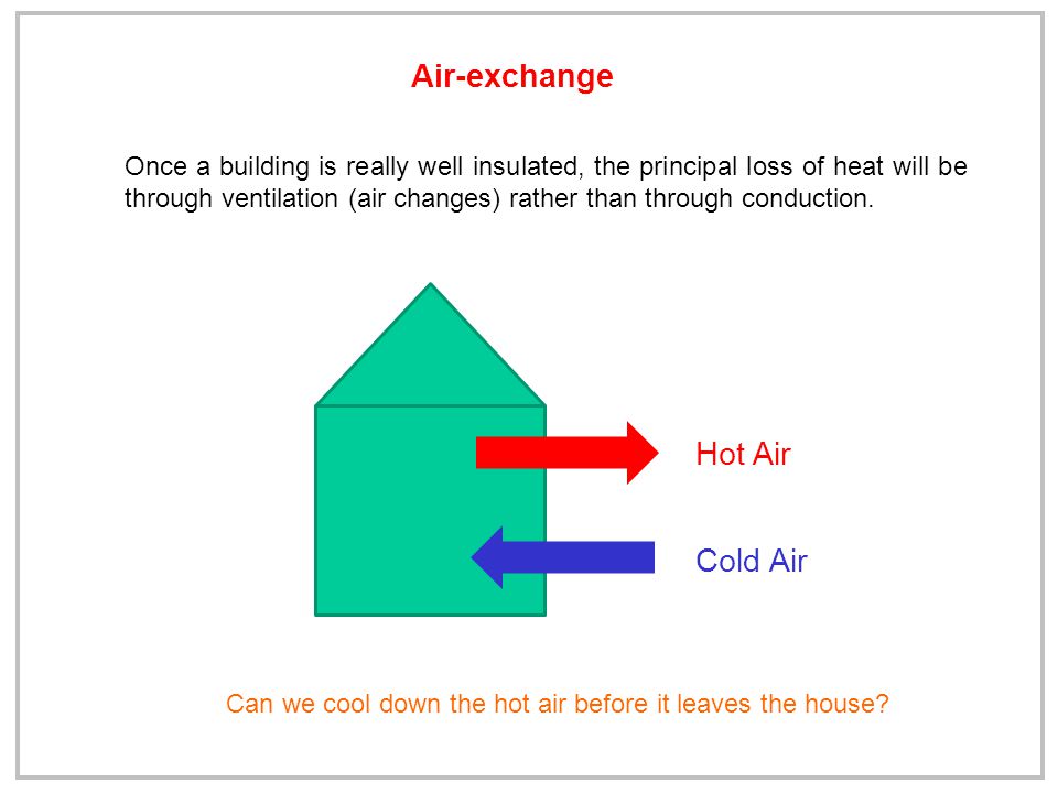 Air-exchange Once a building is really well insulated, the principal loss of heat will be through ventilation (air changes) rather than through conduction.
