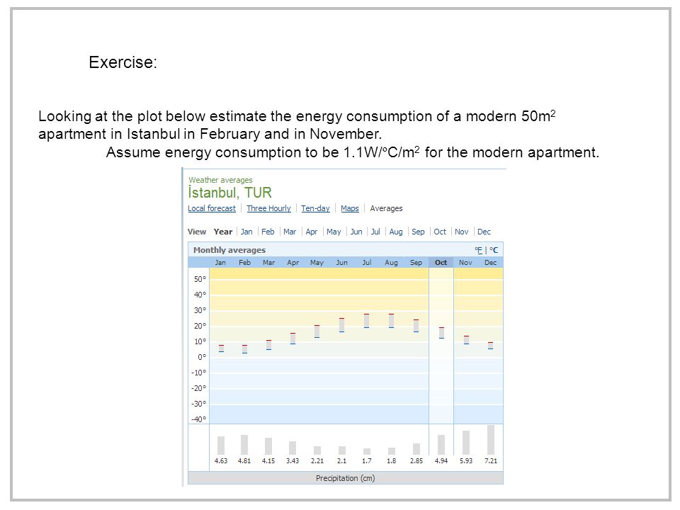 Exercise: Looking at the plot below estimate the energy consumption of a modern 50m 2 apartment in Istanbul in February and in November.