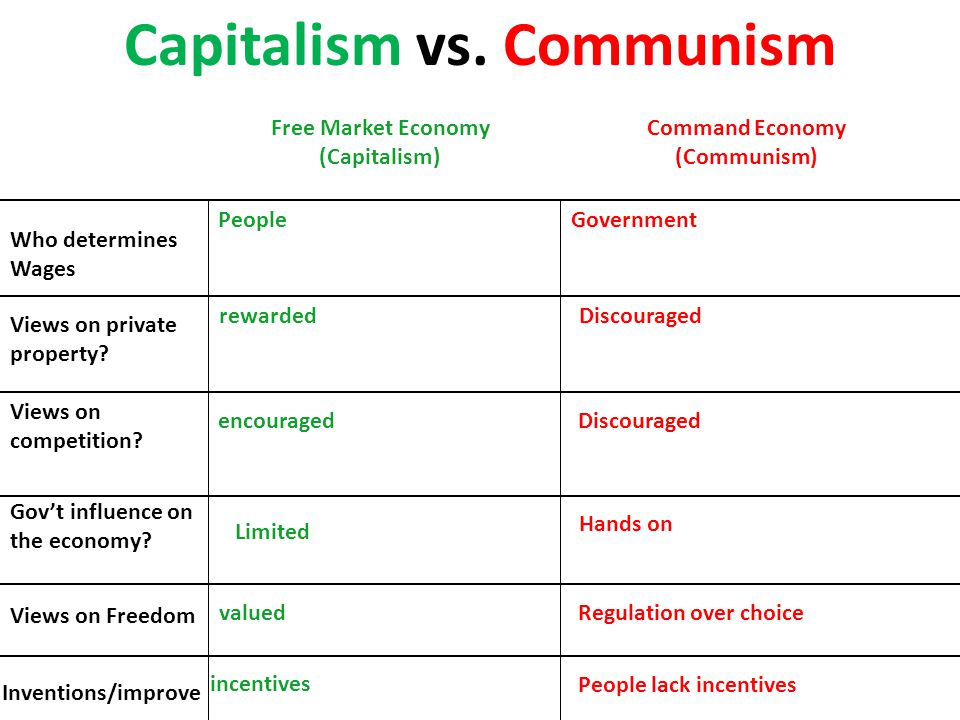 Compare And Contrast Essay On Communism Capitalism Homework Compare And Contrast Essay On Communism Capitalism Why Your College Scholarship Lication Les