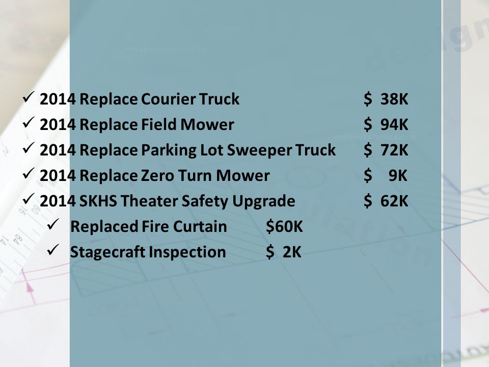 2014 Replace Courier Truck$ 38K 2014 Replace Field Mower$ 94K 2014 Replace Parking Lot Sweeper Truck$ 72K 2014 Replace Zero Turn Mower$ 9K 2014 SKHS Theater Safety Upgrade$ 62K Replaced Fire Curtain$60K Stagecraft Inspection$ 2K