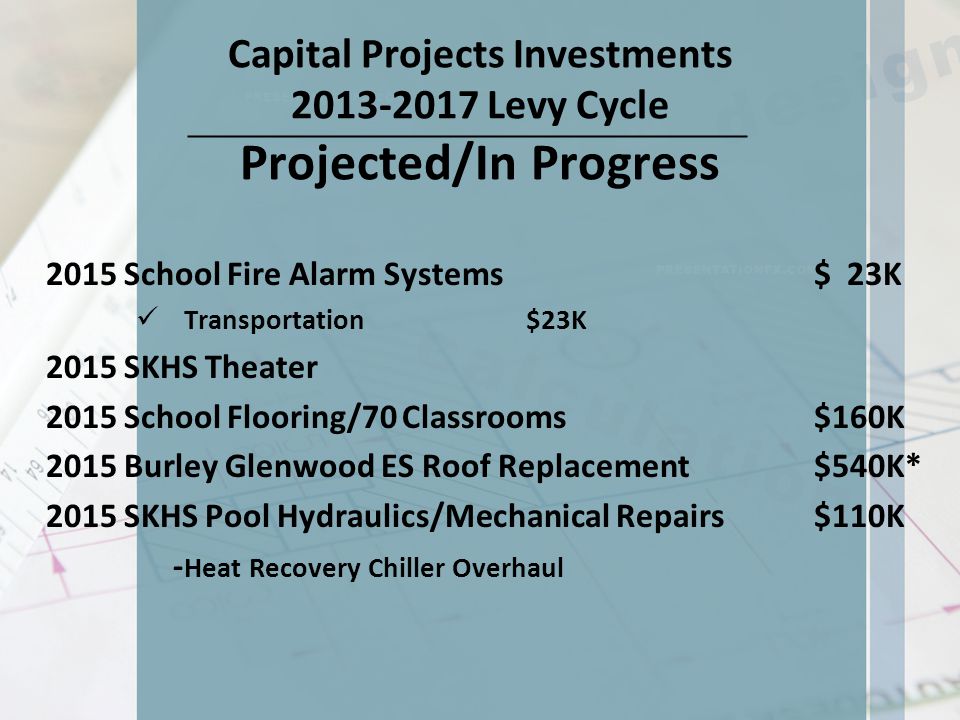 Capital Projects Investments Levy Cycle Projected/In Progress 2015 School Fire Alarm Systems$ 23K Transportation$23K 2015 SKHS Theater 2015 School Flooring/70 Classrooms$160K 2015 Burley Glenwood ES Roof Replacement$540K* 2015 SKHS Pool Hydraulics/Mechanical Repairs$110K - Heat Recovery Chiller Overhaul