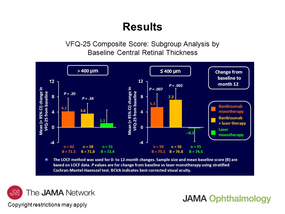 Copyright restrictions may apply Results VFQ-25 Composite Score: Subgroup Analysis by Baseline Central Retinal Thickness