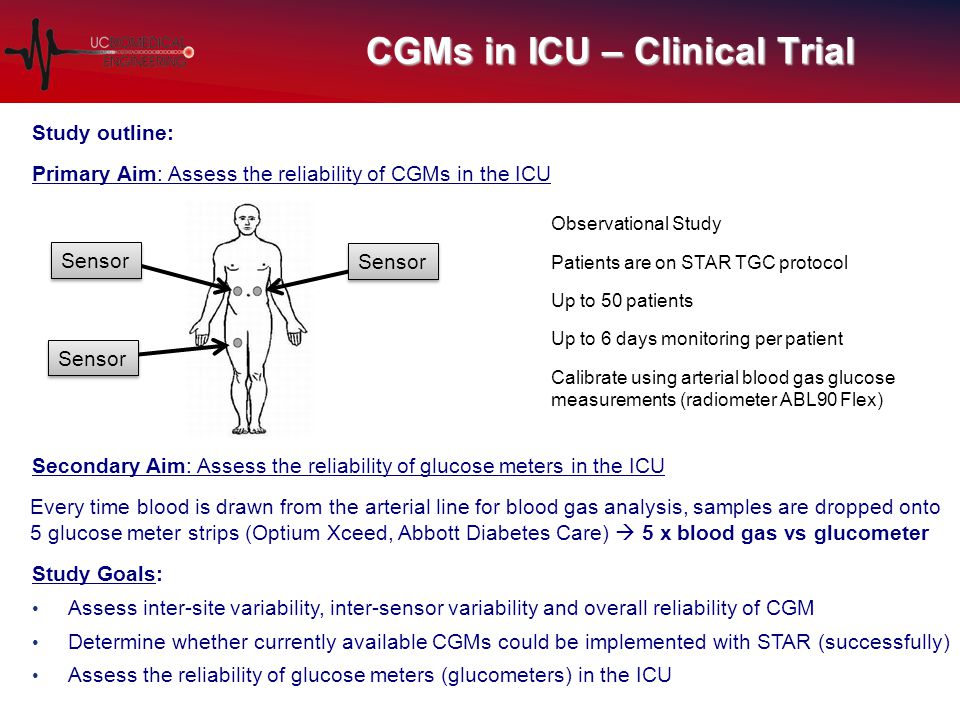 Clinical trial for diabetes meters
