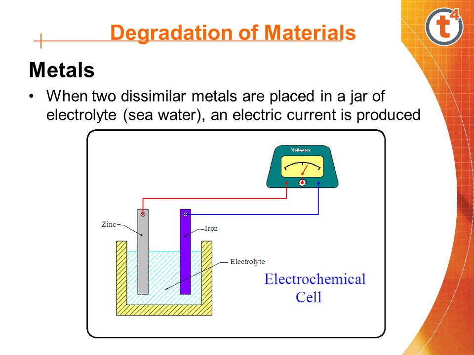 Degradation of Materials Metals When two dissimilar metals are placed in a jar of electrolyte (sea water), an electric current is produced