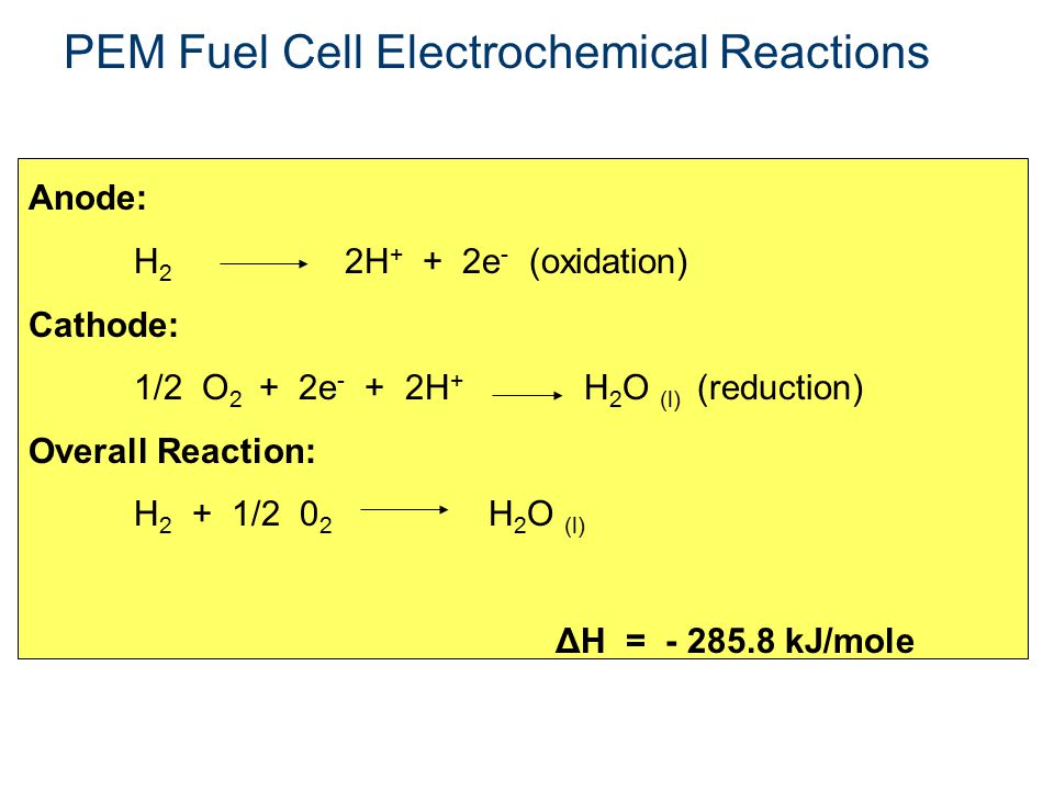 PEM Fuel Cell Electrochemical Reactions Anode: H 2 2H + + 2e - (oxidation) Cathode: 1/2 O 2 + 2e - + 2H + H 2 O (l) (reduction) Overall Reaction: H 2 + 1/2 0 2 H 2 O (l) ΔH = kJ/mole