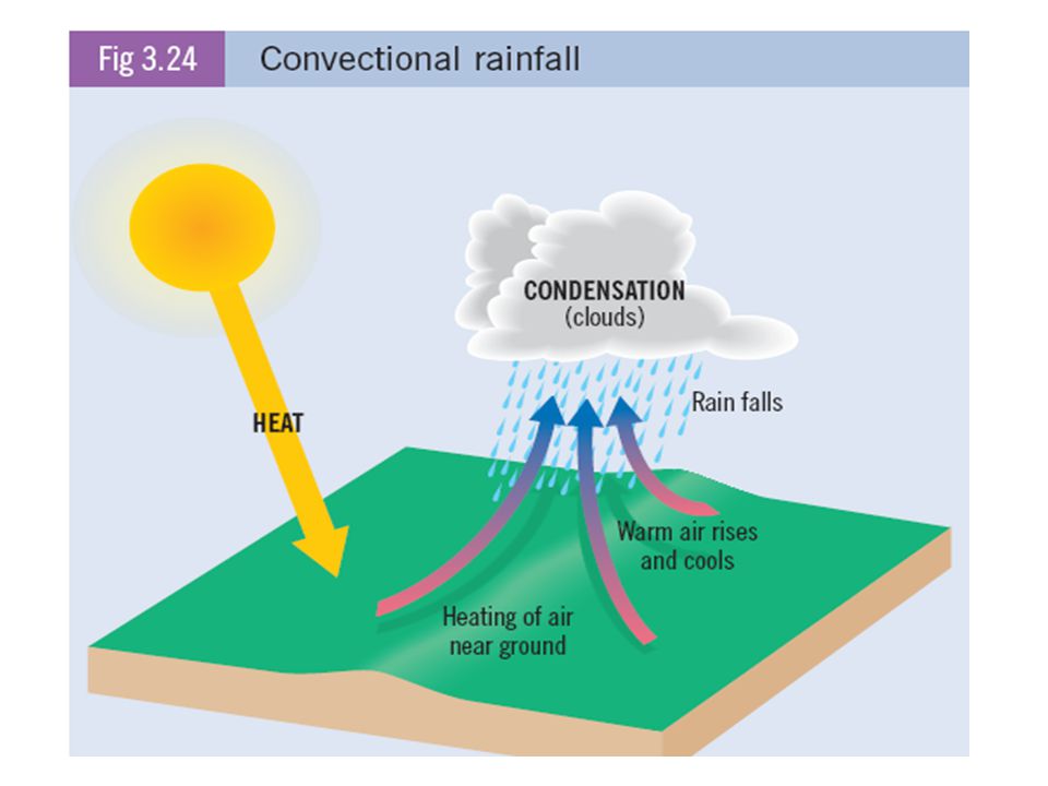 How does convectional rainfall occur?