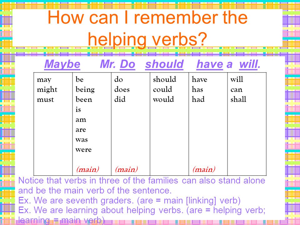 How can I remember the helping verbs. Maybe Mr. Do should have a will.