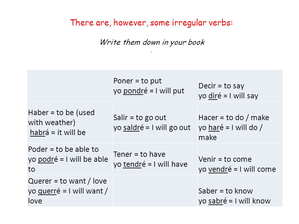 Poner = to put yo pondré = I will put Decir = to say yo diré = I will say Haber = to be (used with weather) habrá = it will be Salir = to go out yo saldré = I will go out Hacer = to do / make yo haré = I will do / make Poder = to be able to yo podré = I will be able to Tener = to have yo tendré = I will have Venir = to come yo vendré = I will come Querer = to want / love yo querré = I will want / love Saber = to know yo sabré = I will know There are, however, some irregular verbs: Write them down in your book.