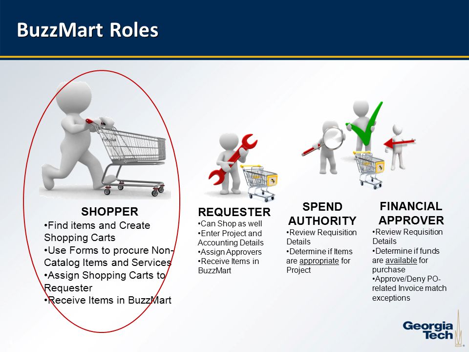 4 BuzzMart Roles SHOPPER Find items and Create Shopping Carts Use Forms to procure Non- Catalog Items and Services Assign Shopping Carts to Requester Receive Items in BuzzMart SPEND AUTHORITY Review Requisition Details Determine if Items are appropriate for Project FINANCIAL APPROVER Review Requisition Details Determine if funds are available for purchase Approve/Deny PO- related Invoice match exceptions REQUESTER Can Shop as well Enter Project and Accounting Details Assign Approvers Receive Items in BuzzMart