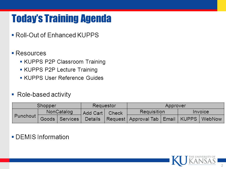 Today’s Training Agenda  Roll-Out of Enhanced KUPPS  Resources  KUPPS P2P Classroom Training  KUPPS P2P Lecture Training  KUPPS User Reference Guides  Role-based activity  DEMIS Information 2 ShopperRequestorApprover Punchout NonCatalog Add Cart Details Check Request RequisitionInvoice GoodsServicesApproval Tab KUPPSWebNow