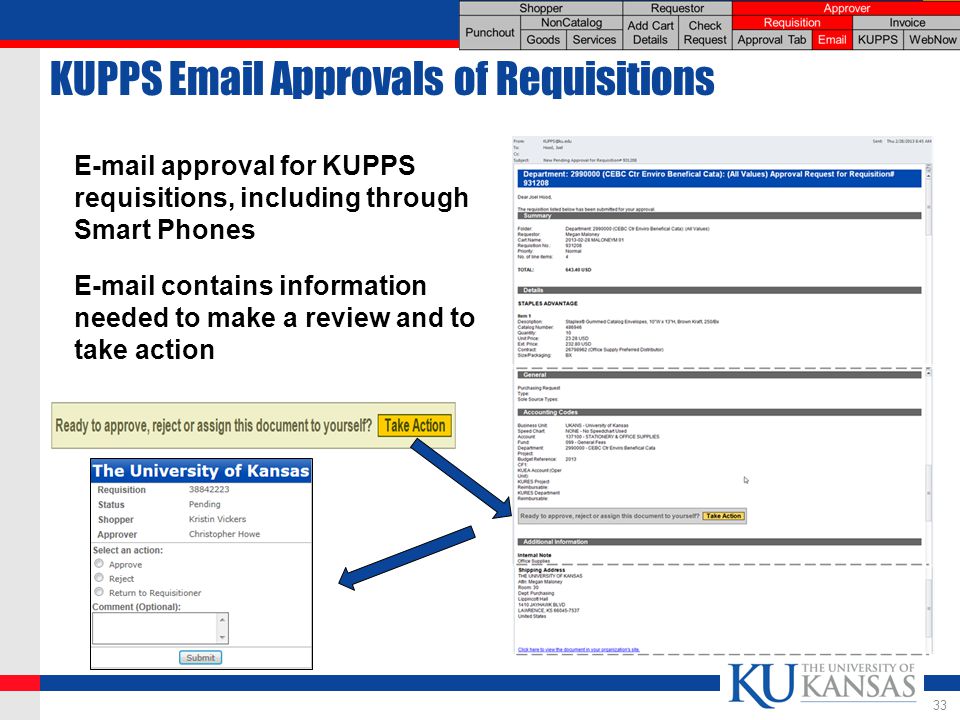 KUPPS  Approvals of Requisitions 33  approval for KUPPS requisitions, including through Smart Phones  contains information needed to make a review and to take action