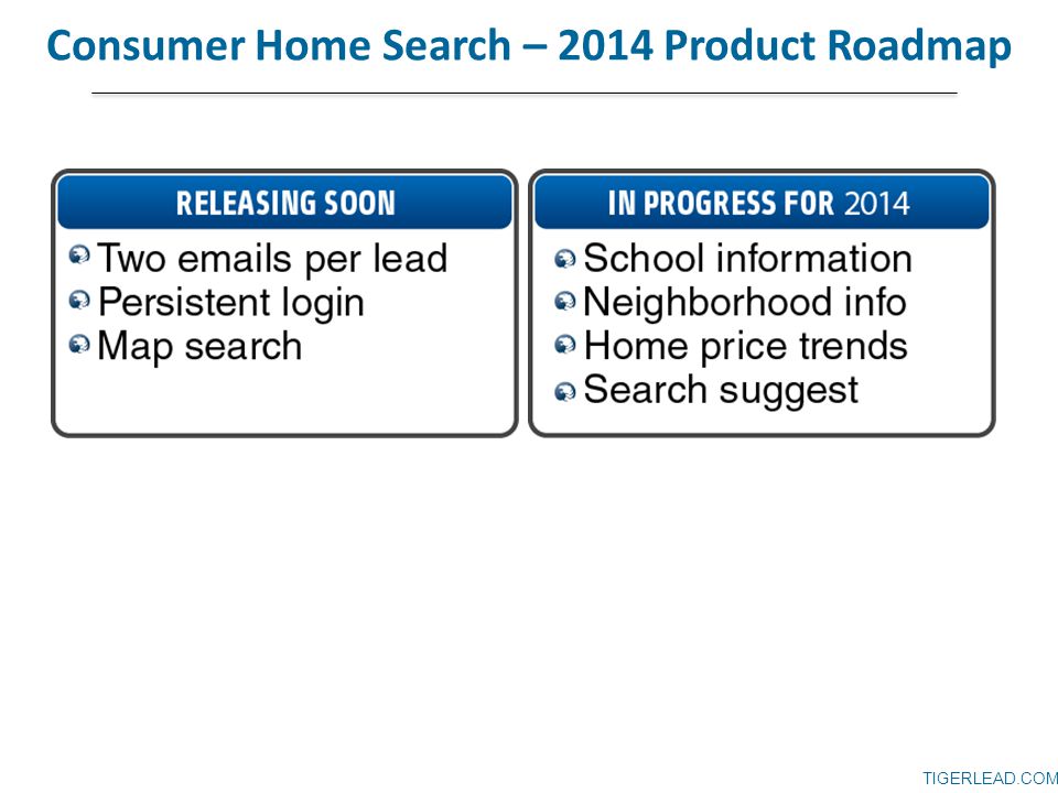 TIGERLEAD.COM Consumer Home Search – 2014 Product Roadmap