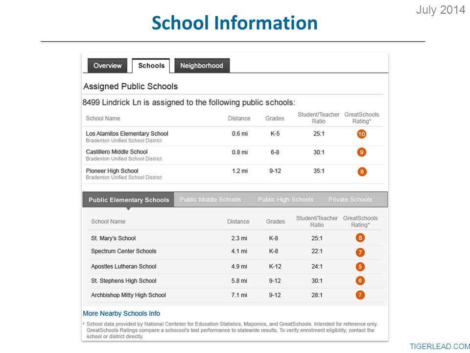 TIGERLEAD.COM School Information July 2014