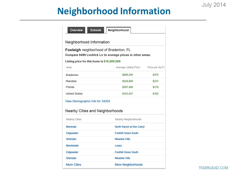 TIGERLEAD.COM Neighborhood Information July 2014