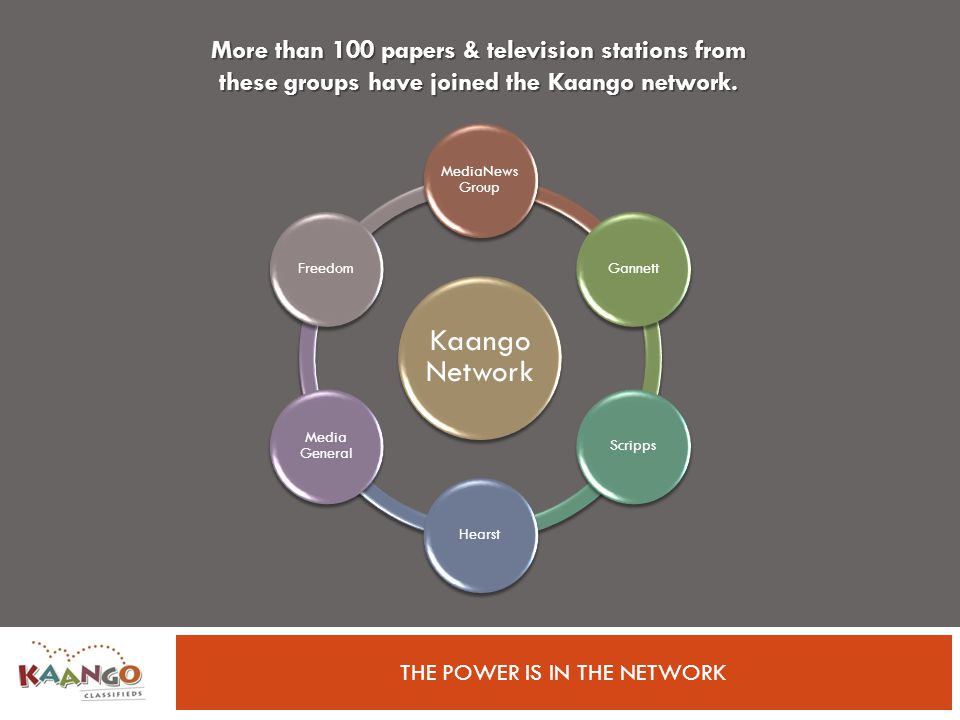 THE POWER IS IN THE NETWORK Kaango Network MediaNews Group GannettScrippsHearst Media General Freedom More than 100 papers & television stations from these groups have joined the Kaango network.