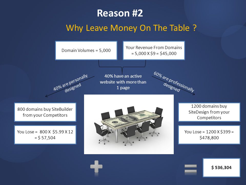 Reason #2 Why Leave Money On The Table .