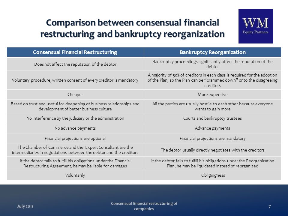 Comparison between consensual financial restructuring and bankruptcy reorganization Consensual Financial RestructuringBankruptcy Reorganization Does not affect the reputation of the debtor Bankruptcy proceedings significantly affect the reputation of the debtor Voluntary procedure, written consent of every creditor is mandatory A majority of 50% of creditors in each class is required for the adoption of the Plan, so the Plan can be crammed down onto the disagreeing creditors CheaperMore expensive Based on trust and useful for deepening of business relationships and development of better business culture All the parties are usually hostile to each other because everyone wants to gain more No interference by the judiciary or the administrationCourts and bankruptcy trustees No advance paymentsAdvance payments Financial projections are optionalFinancial projections are mandatory The Chamber of Commerce and the Expert Consultant are the intermediaries in negotiations between the debtor and the creditors The debtor usually directly negotiates with the creditors If the debtor fails to fulfill his obligations under the Financial Restructuring Agreement, he may be liable for damages If the debtor fails to fulfill his obligations under the Reorganization Plan, he may be liquidated instead of reorganized Voluntarily Obligingness July 2011 Consensual financial restructuring of companies 7