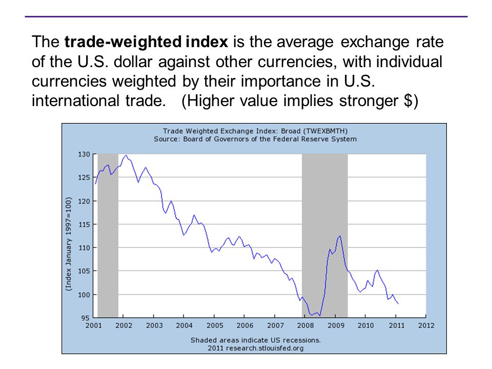 Foreign Exchange Market Diagram
