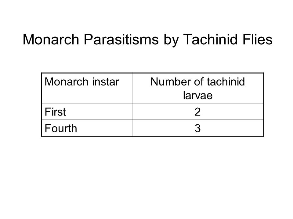Monarch Parasitisms by Tachinid Flies Monarch instarNumber of tachinid larvae First2 Fourth3