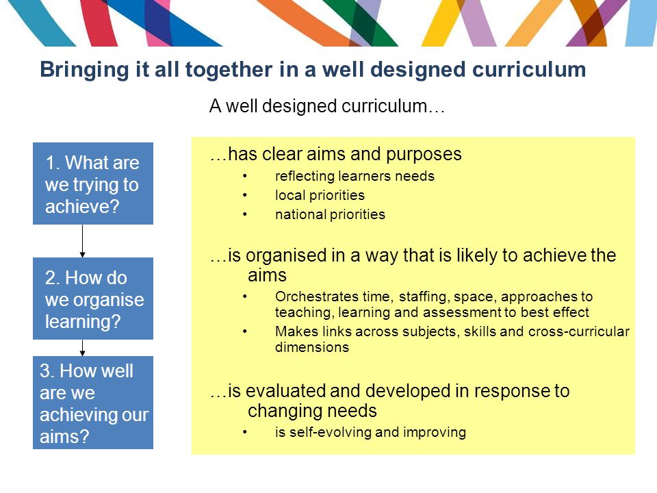 Bringing it all together in a well designed curriculum A well designed curriculum… …has clear aims and purposes reflecting learners needs local priorities national priorities …is organised in a way that is likely to achieve the aims Orchestrates time, staffing, space, approaches to teaching, learning and assessment to best effect Makes links across subjects, skills and cross-curricular dimensions …is evaluated and developed in response to changing needs is self-evolving and improving 1.