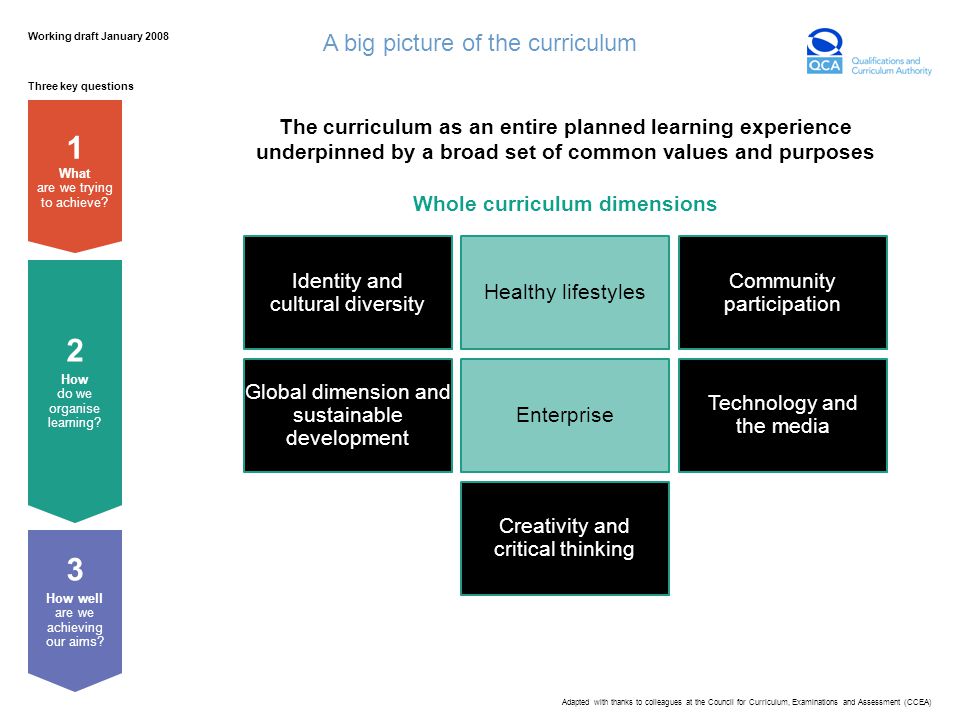 The curriculum as an entire planned learning experience underpinned by a broad set of common values and purposes Whole curriculum dimensions Creativity and critical thinking Community participation Global dimension and sustainable development Identity and cultural diversity Healthy lifestyles Enterprise Technology and the media Three key questions 3 How well are we achieving our aims.