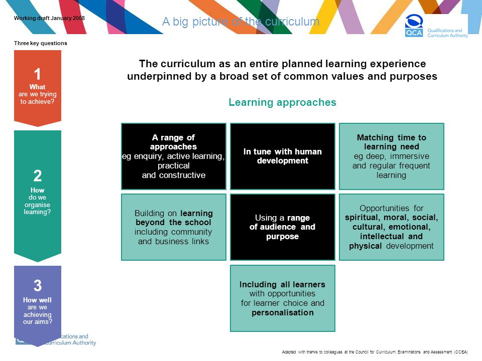 The curriculum as an entire planned learning experience underpinned by a broad set of common values and purposes Learning approaches Using a range of audience and purpose Matching time to learning need eg deep, immersive and regular frequent learning In tune with human development A range of approaches eg enquiry, active learning, practical and constructive Building on learning beyond the school including community and business links Opportunities for spiritual, moral, social, cultural, emotional, intellectual and physical development Including all learners with opportunities for learner choice and personalisation Three key questions 3 How well are we achieving our aims.