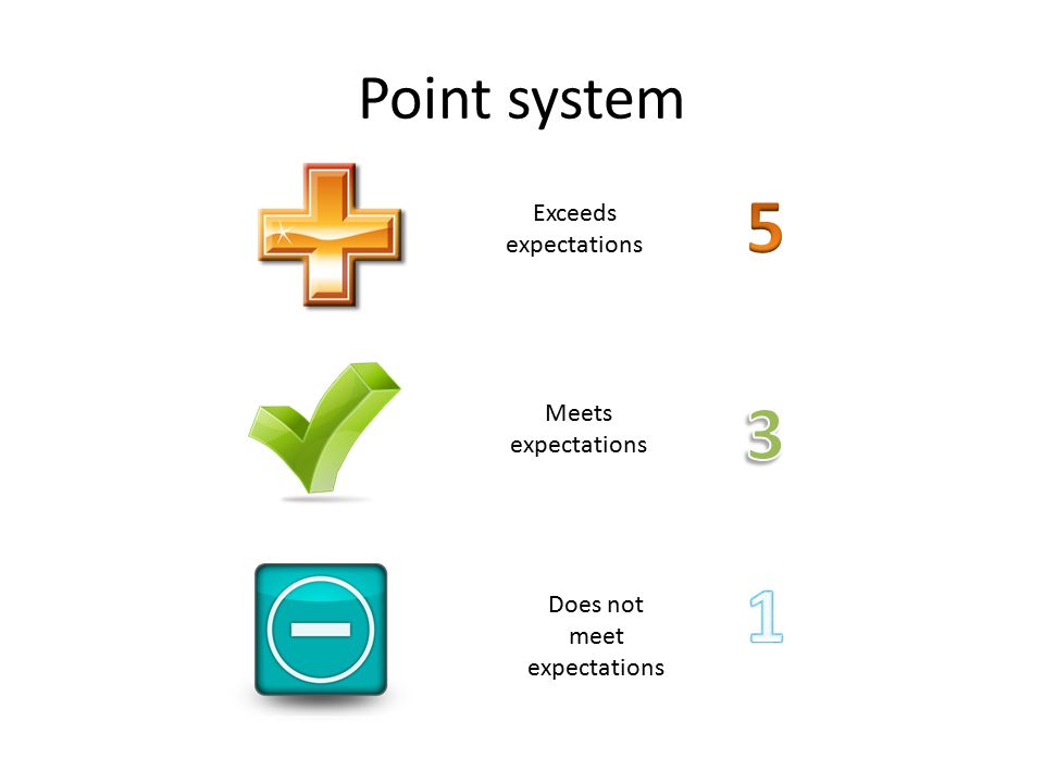 Point system Exceeds expectations Meets expectations Does not meet expectations