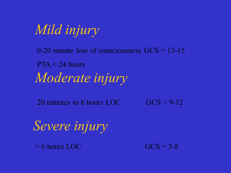Mild injury 0-20 minute loss of consciousness GCS = PTA < 24 hours Moderate injury 20 minutes to 6 hours LOC GCS = 9-12 Severe injury > 6 hours LOC GCS = 3-8