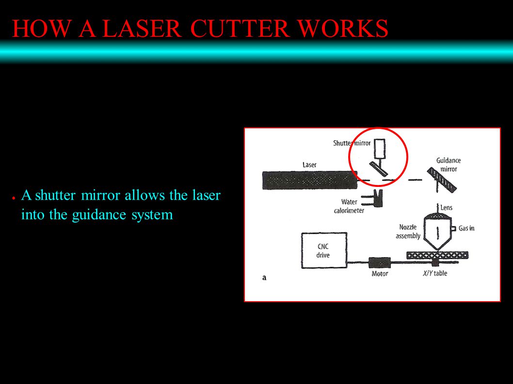laser cutting ise what is a laser cutter laser stands for light how laser cutting works