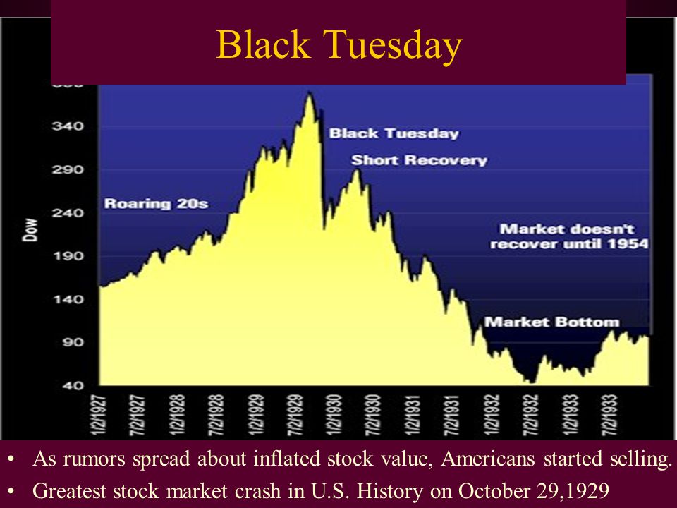 Black Tuesday As rumors spread about inflated stock value, Americans started selling.