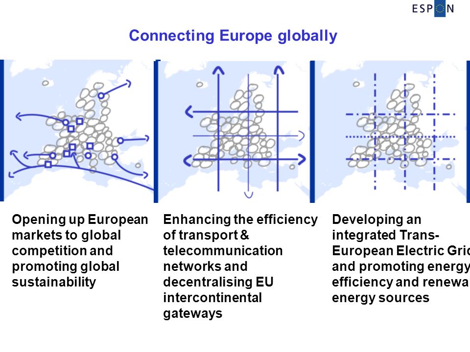 Opening up European markets to global competition and promoting global sustainability Connecting Europe globally Enhancing the efficiency of transport & telecommunication networks and decentralising EU intercontinental gateways Developing an integrated Trans- European Electric Grid and promoting energy efficiency and renewal energy sources