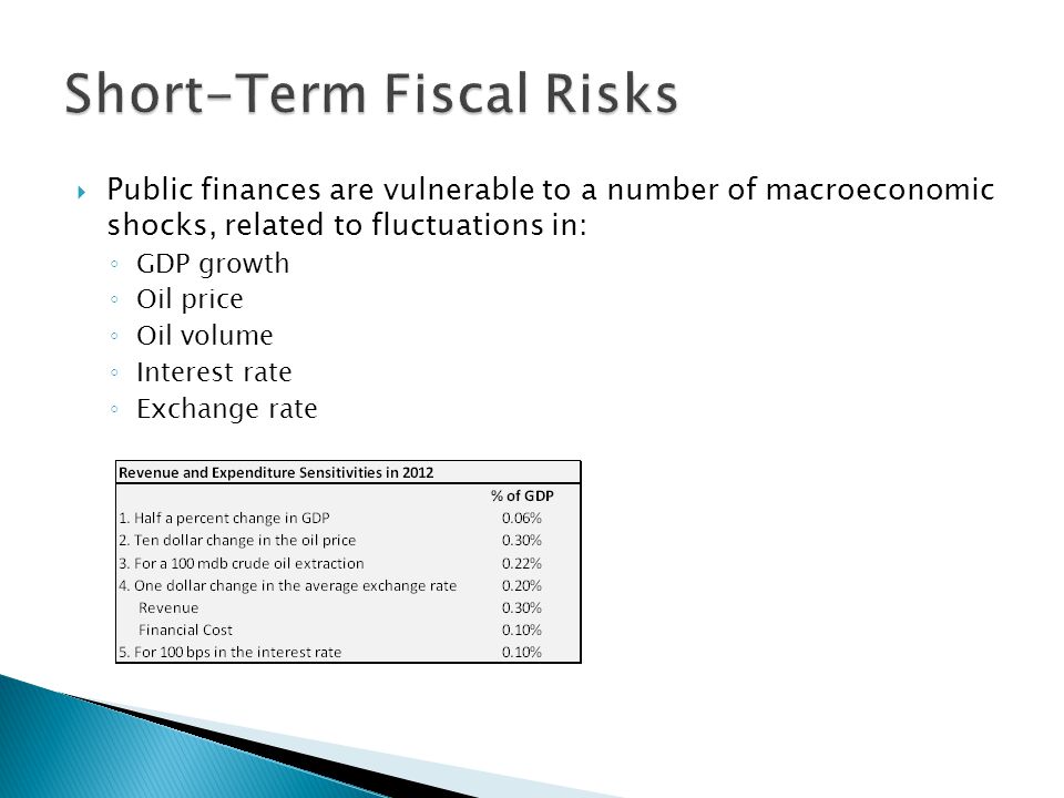  Public finances are vulnerable to a number of macroeconomic shocks, related to fluctuations in: ◦ GDP growth ◦ Oil price ◦ Oil volume ◦ Interest rate ◦ Exchange rate