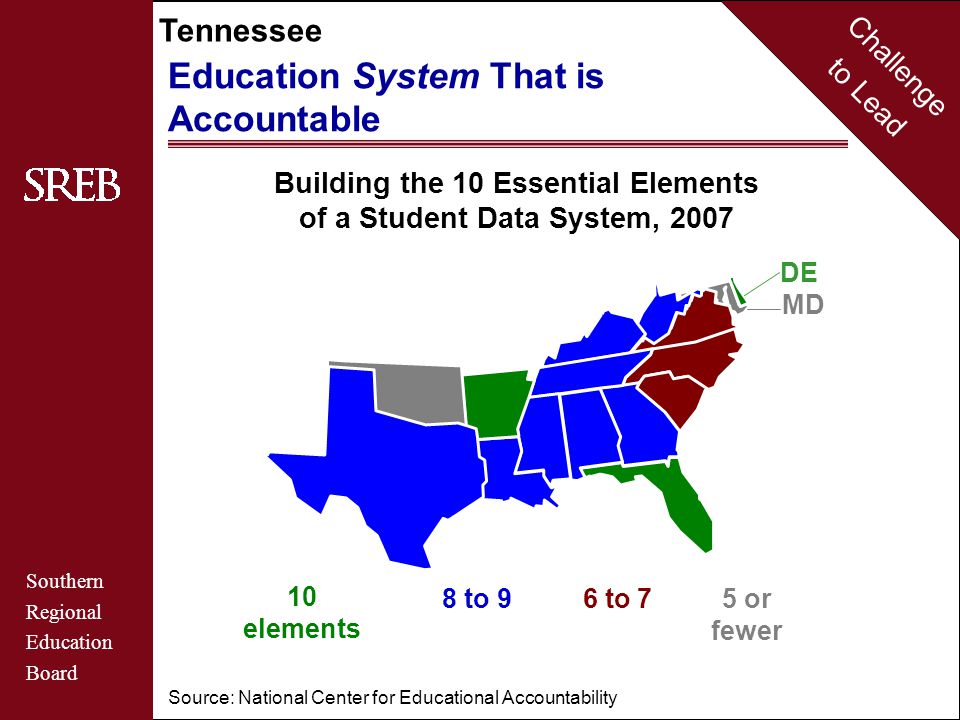 Challenge to Lead Southern Regional Education Board Tennessee Building the 10 Essential Elements of a Student Data System, 2007 Source: National Center for Educational Accountability Education System That is Accountable 6 to 78 to 9 10 elements 5 or fewer MD DE