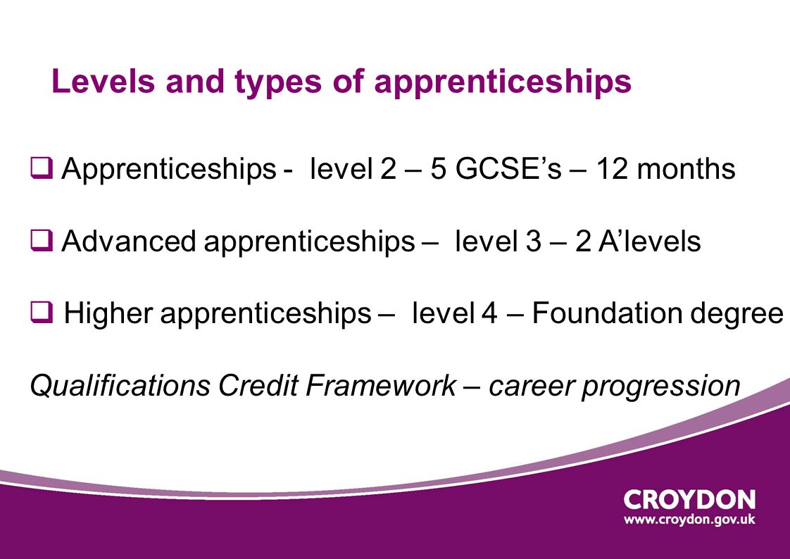  Apprenticeships - level 2 – 5 GCSE’s – 12 months  Advanced apprenticeships – level 3 – 2 A’levels  Higher apprenticeships – level 4 – Foundation degree Qualifications Credit Framework – career progression Levels and types of apprenticeships