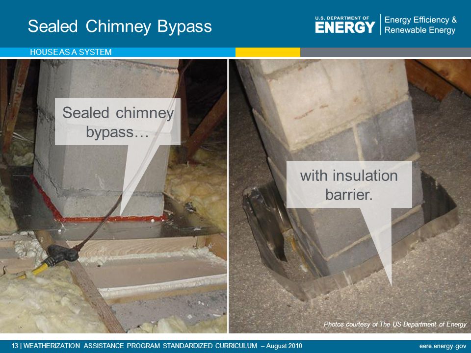 13 | WEATHERIZATION ASSISTANCE PROGRAM STANDARDIZED CURRICULUM – August 2010eere.energy.gov Sealed Chimney Bypass Sealed chimney bypass… with insulation barrier.
