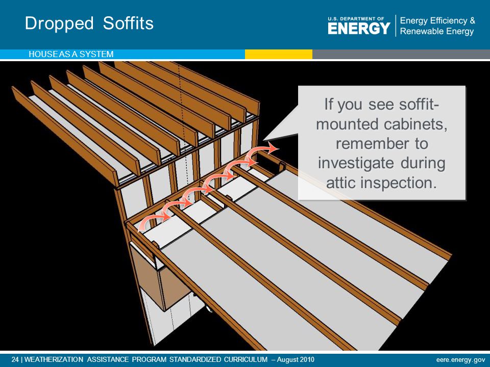 24 | WEATHERIZATION ASSISTANCE PROGRAM STANDARDIZED CURRICULUM – August 2010eere.energy.gov Dropped Soffits If you see soffit- mounted cabinets, remember to investigate during attic inspection.