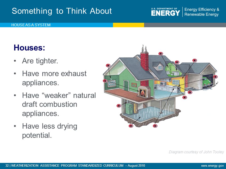 32 | WEATHERIZATION ASSISTANCE PROGRAM STANDARDIZED CURRICULUM – August 2010eere.energy.gov Something to Think About Houses: Are tighter.