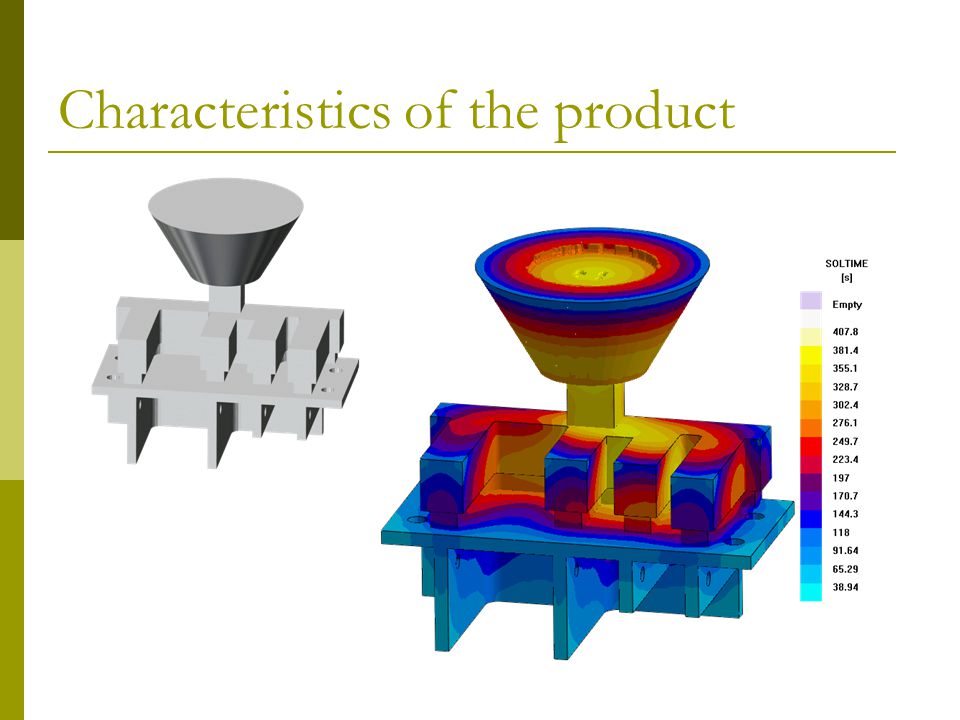 Characteristics of the product