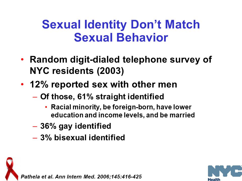Sexual Identity Don’t Match Sexual Behavior Random digit-dialed telephone survey of NYC residents (2003) 12% reported sex with other men –Of those, 61% straight identified Racial minority, be foreign-born, have lower education and income levels, and be married –36% gay identified –3% bisexual identified Pathela et al.