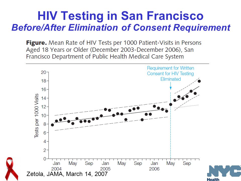 HIV Testing in San Francisco Before/After Elimination of Consent Requirement Zetola, JAMA, March 14, 2007