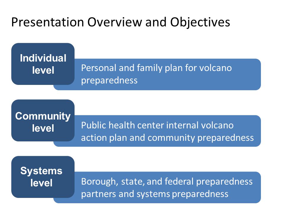 Presentation Overview and Objectives Personal and family plan for volcano preparedness Individual level Public health center internal volcano action plan and community preparedness Community level Borough, state, and federal preparedness partners and systems preparedness Systems level
